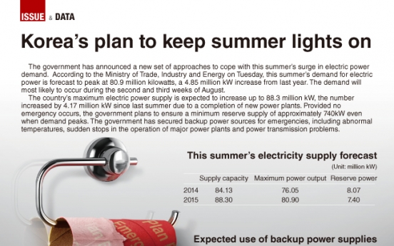 [Graphic News] Korea's plan to keep summer lights on