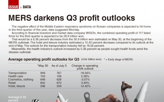 [Graphic News] MERS darkens Q3 profit outlooks