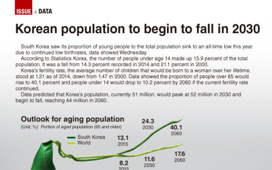 [Graphic News] Korean population to begin to fall in 2030