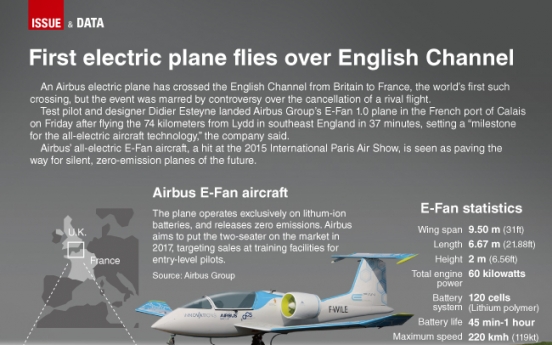 [Graphic News] First electric plane flies over English Channel