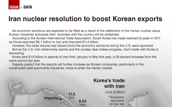 [Graphic News] Iran nuclear resolution to boost Korean exports