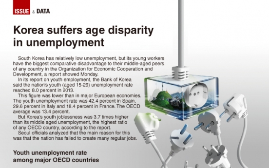 [Graphic News] Korea suffers age disparity in unemployment