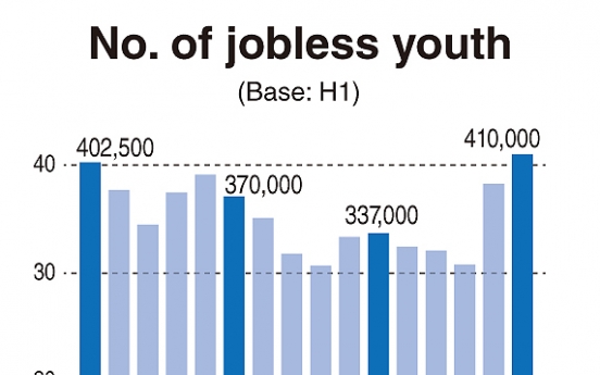 Korea to create 200,000 jobs for youth by 2017