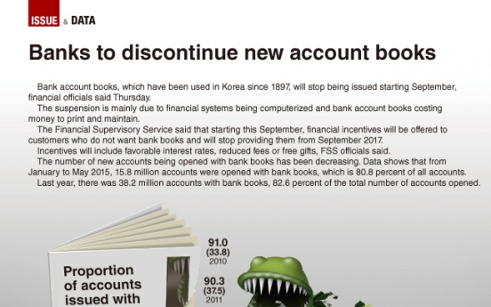 [Graphic News] Banks to discontinue new account books