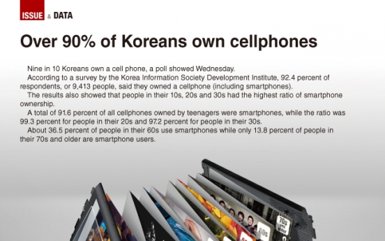 [Graphic News] Over 90% of Koreans own cellphones