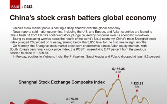 [Graphic News] China's stock crash batters global economy