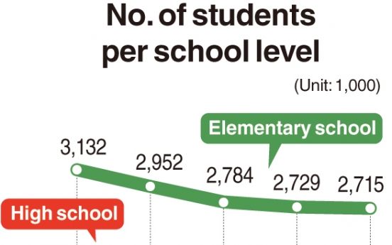 University enrollment decreases for first time