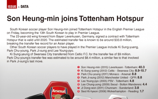 [Graphic News] Son Heung-min joins Tottenham Hotspur