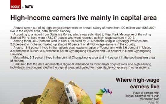 [Graphic News] High-income earners live mainly in capital area