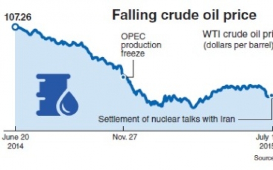 Korean refiners set for downturn on oil price drop