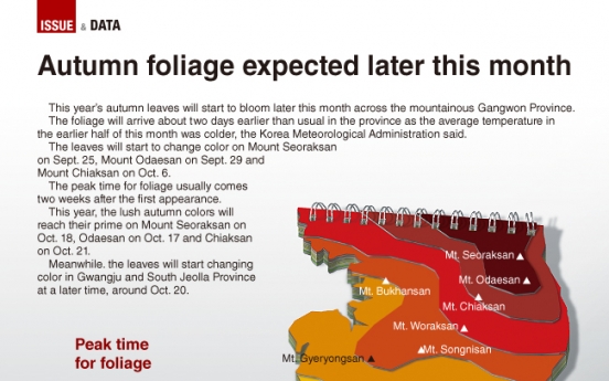 [Graphic News] Autumn foliage expected later this month