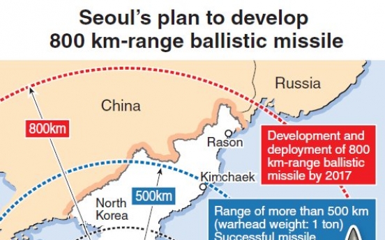 Seoul to develop 800km missile by 2017