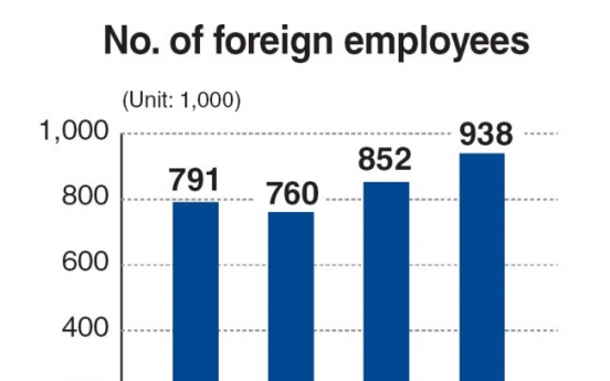 Foreign worker population grows 10%