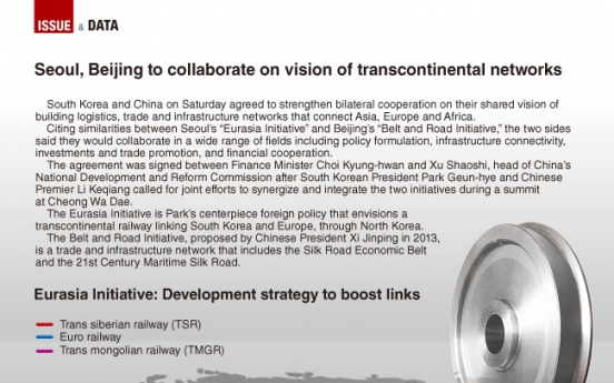 [Graphic News] Seoul, Beijing to collaborate on vision of transcontinental networks