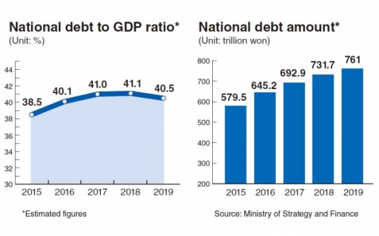 Korea needs to speed up fiscal reform to curb rising national debt