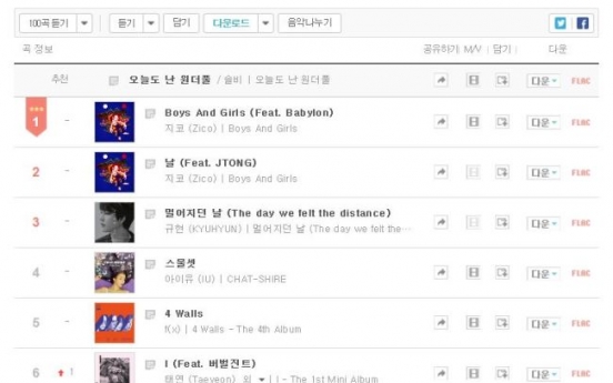 Genie joins charts’ move to ditch ‘recommended’ songs