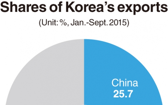 Korea grapples with China risks