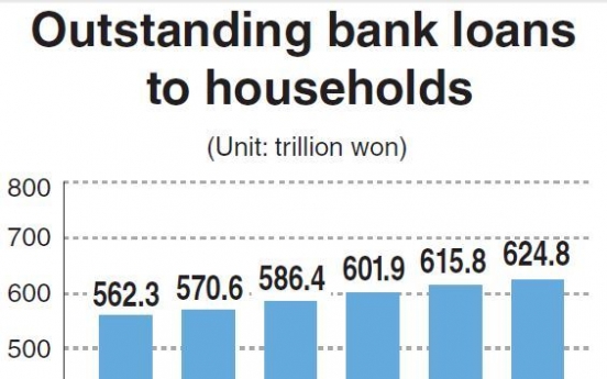 Rising household debt weighs down sputtering economy