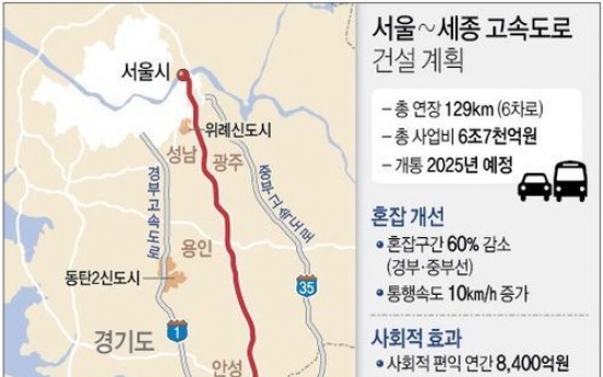 서울∼세종 민자고속도로 건설…1단계 2022년 개통