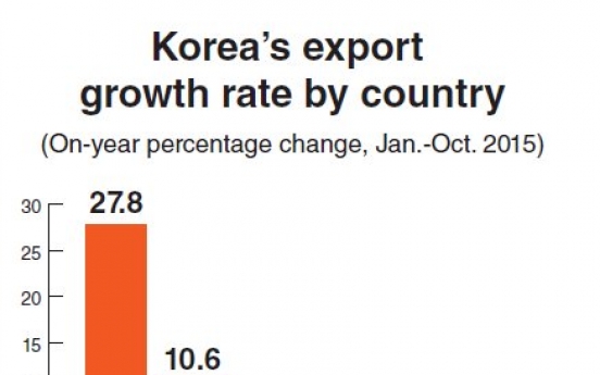 Vietnam emerging as key economic partner for Korea