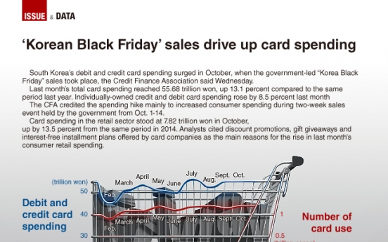 [Graphic News] ‘Korea Black Friday’ drives up card spending