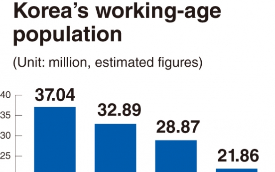 Demographic challenges undermine Korea’s growth potential