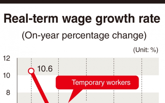 Korea needs to go extra mile to boost household income