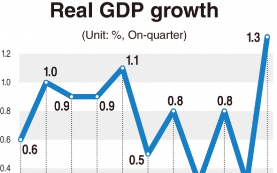 Korea’s GDP growth fastest in five years