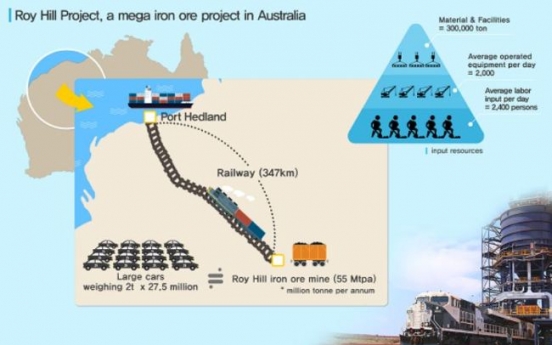 Samsung C&T delivers first Roy Hill iron ore shipment