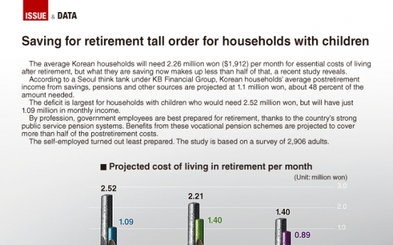 [Graphic News] Saving for retirement tall order for households with children