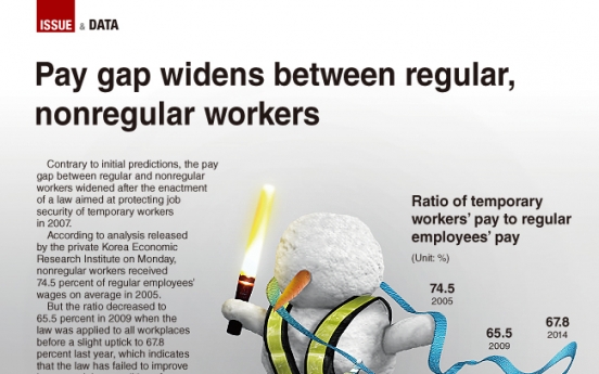 [Graphic News] Pay gap widens between regular and nonregular workers