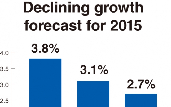 Is growth forecast more hope than judgment?