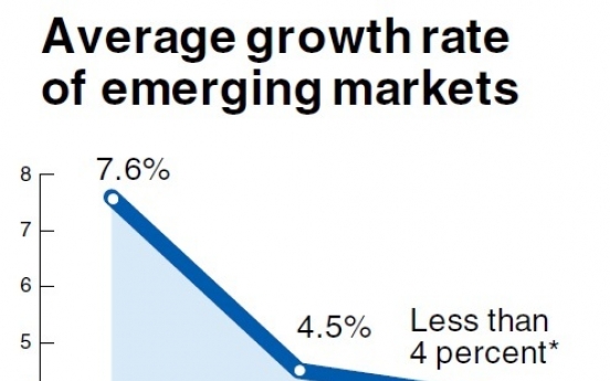 Emerging market slump threatens Korea's exporters