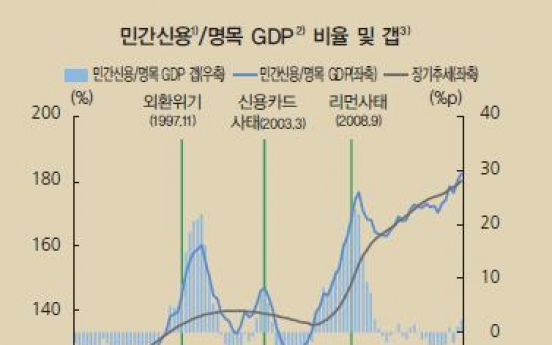 올 3분기 민간부문 빚, GDP의 1.82배…역대 최고치