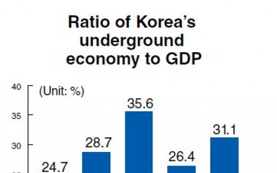 Underground economy still huge