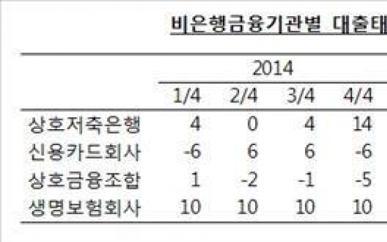 가계·기업 '대출문턱' 높아진다…금융사 