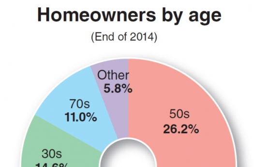 Baby boomer retirement casts shadow on housing market