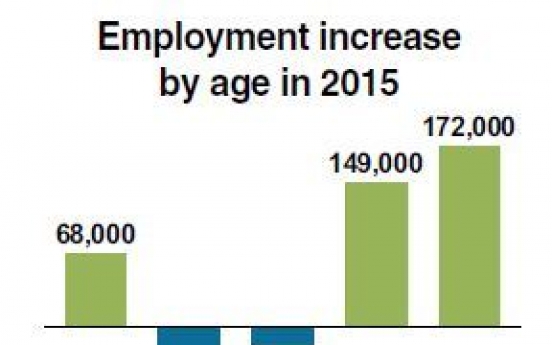 Elderly households become key factor in domestic consumption