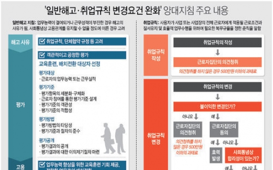 '현저한 저성과자 해고'…정부, 양대 노동지침 전격 발표