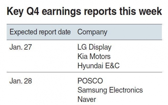 Earnings season kicks off amid gloomy outlook