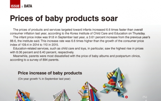 [Graphic News] Prices of baby products soar