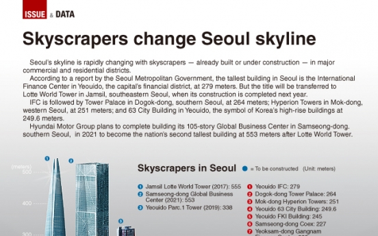 [Graphic News] Skyscrapers change Seoul skyline