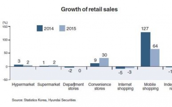 Retailers grapple with dull domestic consumption