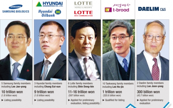 [Super Rich] Listing could net chaebol families W4tr