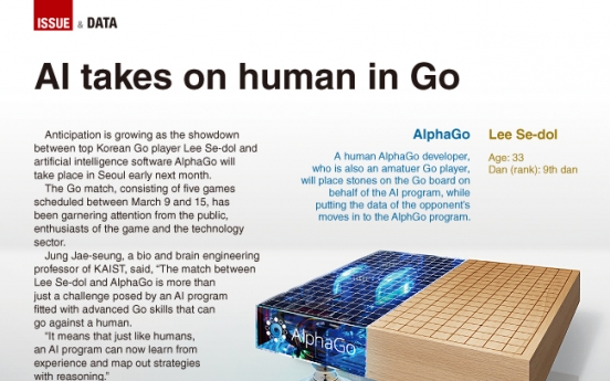 [Graphic News] AI takes on human in Go