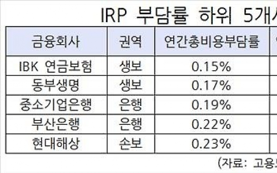 개인형퇴직연금 수수료 최대 6배 차이…IBK연금 최저