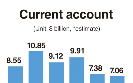 Concerns grows over economic slowdown