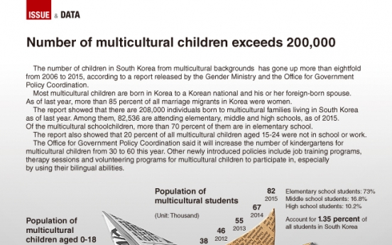 [Graphic News] Number of multicultural children reach more than 200,000