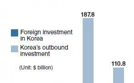 Drastic deregulation needed to boost FDI in Korea