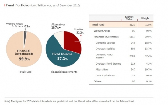 NPS steps up drive for alternative investments